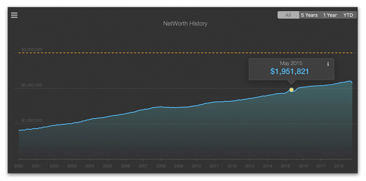 Net Worth Tracking