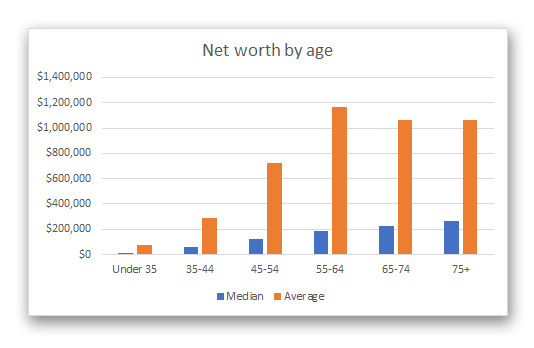 Net Worth Tracking